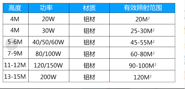 實(shí)惠的led路燈價(jià)格